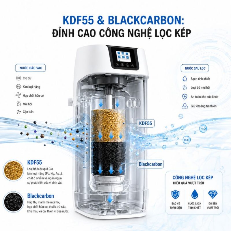 Thiết bị lọc nước trung tâm GTEF-15A01-G