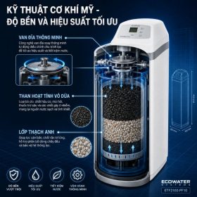 Lọc tổng đầu nguồn ECOWATER ETF2100 PF10