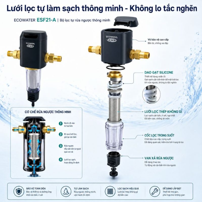 Lọc nước tổng đầu nguồn Ecowater ESF21-A