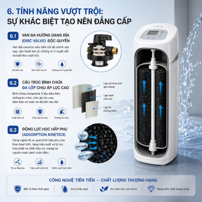 Lọc tổng đầu nguồn Ecowater 610WHF