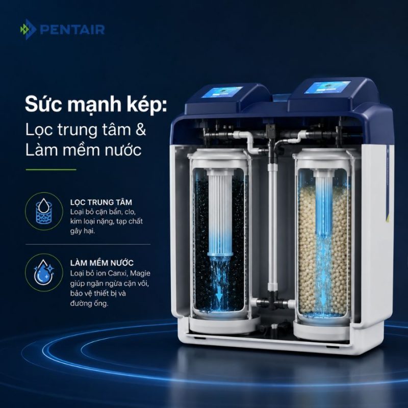 Lọc tổng đầu nguồn Pentair Softena Smart CS Midi
