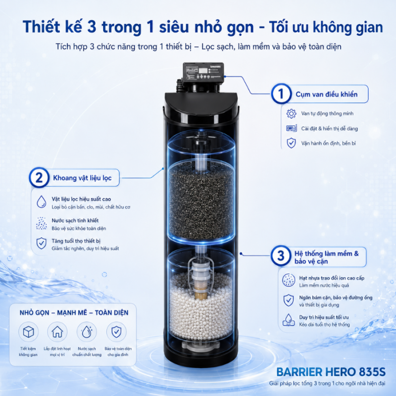 Lọc tổng đầu nguồn Barrier Hero 835S
