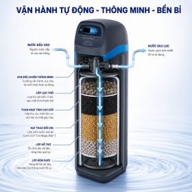 Lọc tổng đầu nguồn ECOWATER ETF2300 ECCWS