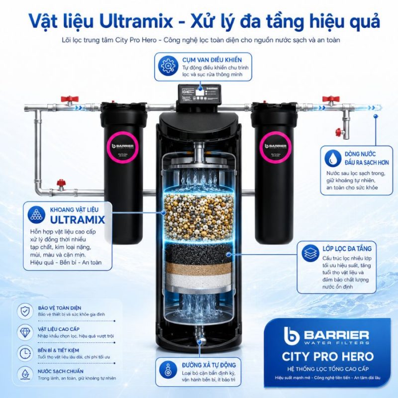 Lọc tổng đầu nguồn Barrier City Pro Hero
