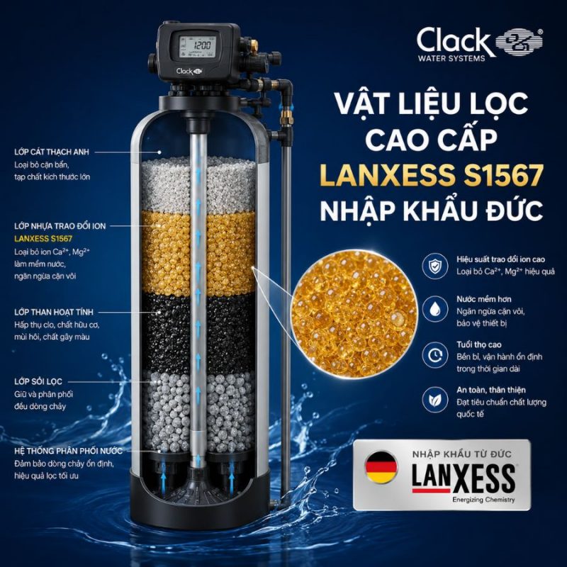 Lọc tổng đầu nguồn Clack CWS35