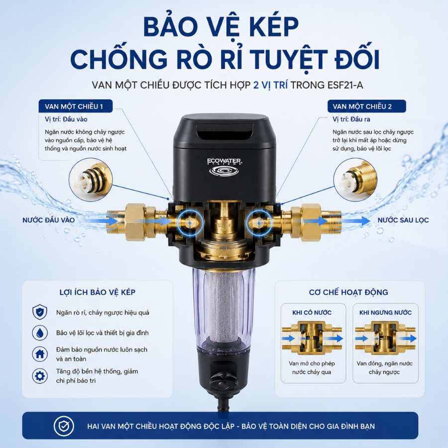 Bảo vệ kép - Chống rò rỉ tuyệt đối