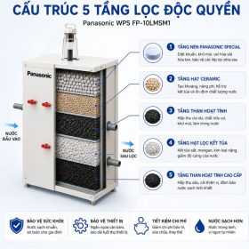 Lọc tổng đầu nguồn Panasonic WPS FP-10LMSM1