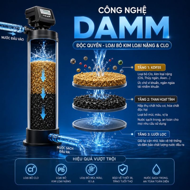 Lọc tổng đầu nguồn Paragon PWS 2.0 LUX có nguồn gốc nhập khẩu theo chứng từ cho biệt thự