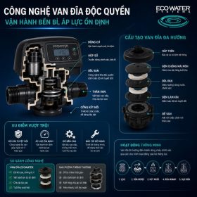 Lọc tổng đầu nguồn ETF2300 ECCWS