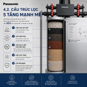 Lọc tổng đầu nguồn Panasonic WPS FP-15AM1M