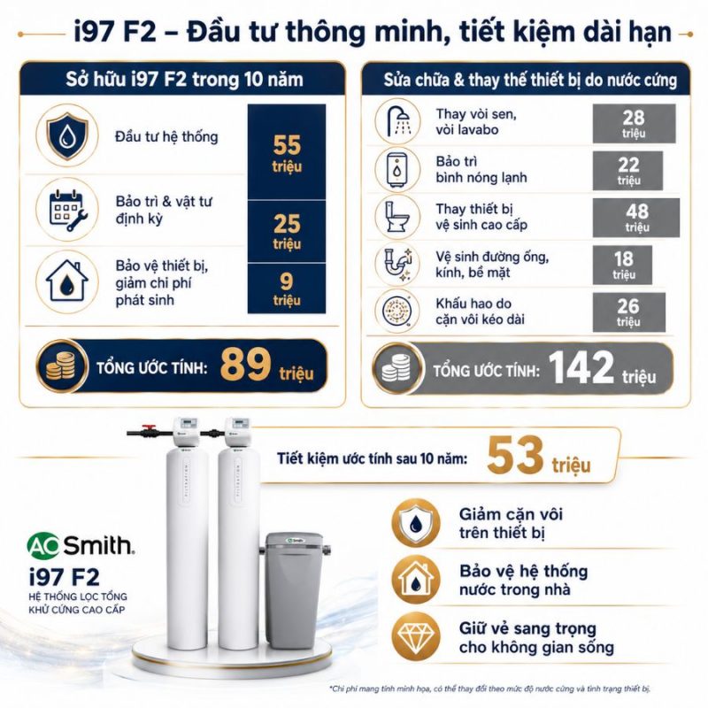 Hệ thống lọc nước đầu nguồn A. O. Smith i97 F2