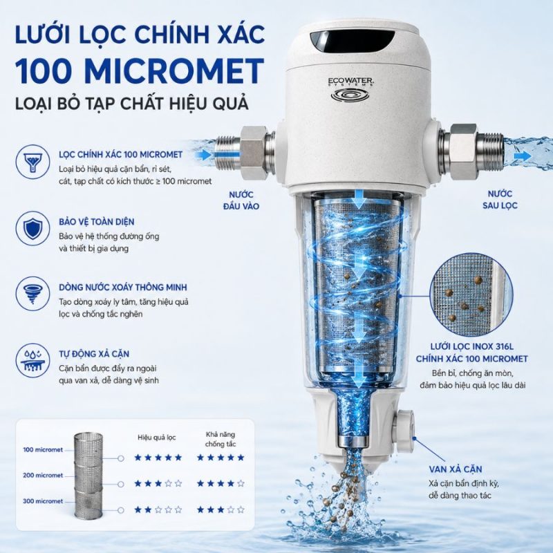 Lọc tổng đầu nguồn Ecowater ESF10-A