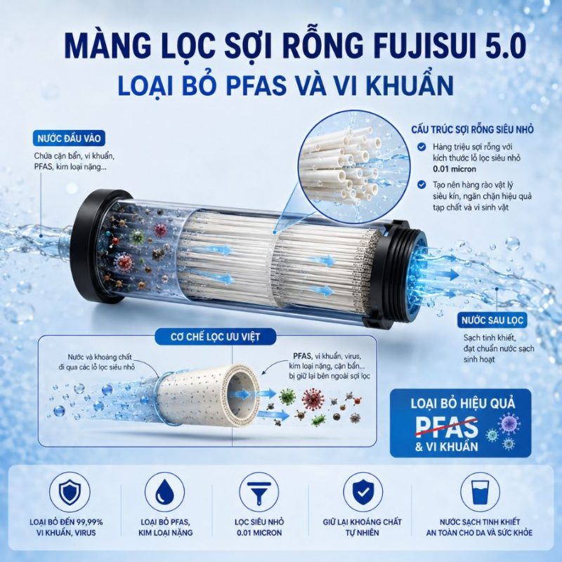 Lọc tổng đầu nguồn Fuji Smart APT 200 chuẩn Nhật