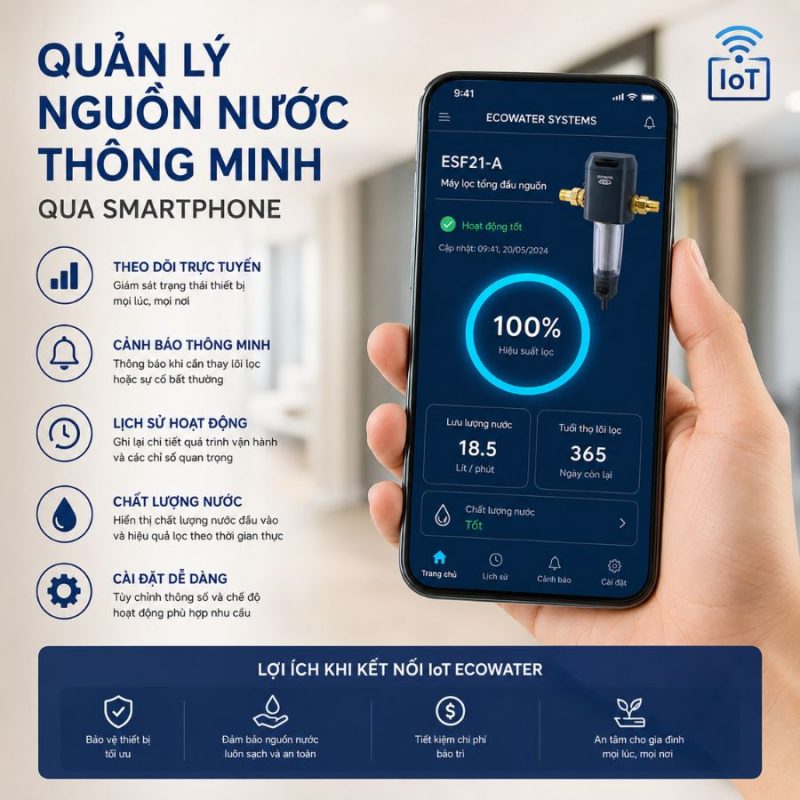 Lọc tổng đầu nguồn Ecowater ESF21-A