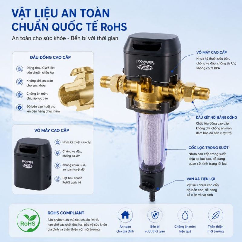 Lọc tổng đầu nguồn Ecowater ESF21-A
