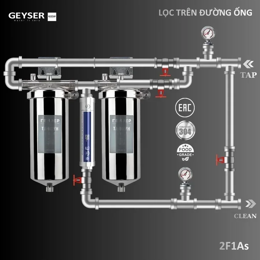 Lọc tổng Geyser Ecotar cho chung cư: chọn cấu hình nào khi nhà ít diện tích?