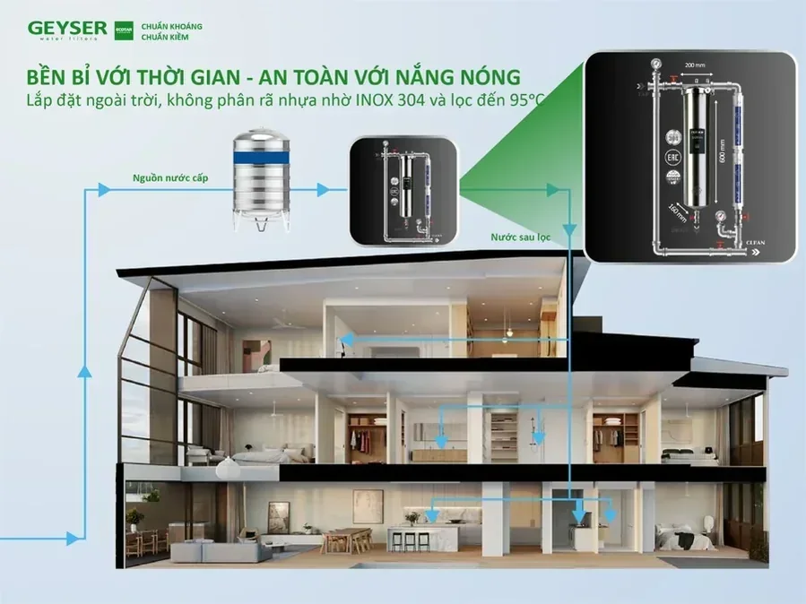 Sơ đồ lắp lọc tổng Geyser Ecotar cho nhà riêng nhà phố biệt thự