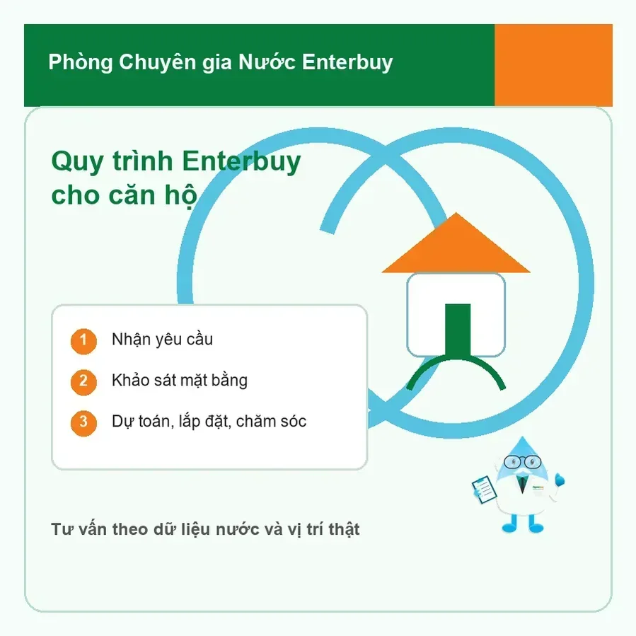 Quy trình Enterbuy tư vấn lọc tổng Cleansui cho căn hộ theo dữ liệu nước và mặt bằng