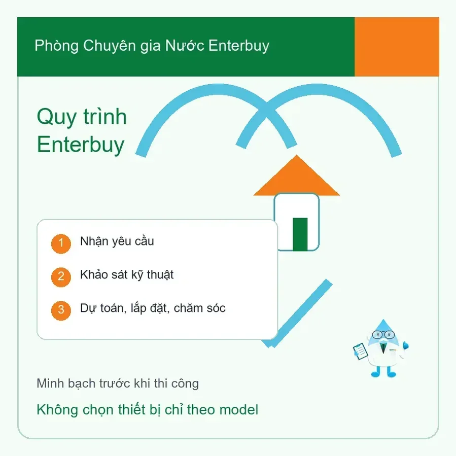 Quy trình Enterbuy khảo sát và tư vấn lọc tổng AO Smith cho nhà phố biệt thự