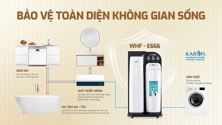 Lọc tổng Karofi, lọc nước đầu nguồn Karofi Giá tốt, miễn phí lắp đặt - 3
