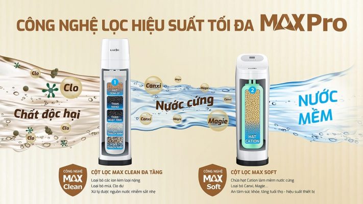 Lọc tổng Karofi, lọc nước đầu nguồn Karofi Giá tốt, miễn phí lắp đặt - 2
