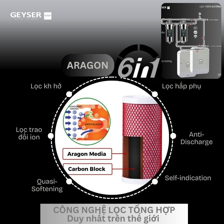 Lọc tổng Geyser chính hãng | Lọc tổng đầu nguồn chuẩn Châu Âu - 2