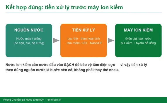 Nên chọn máy lọc nước ion kiềm hay RO, Nano? Phân biệt đúng