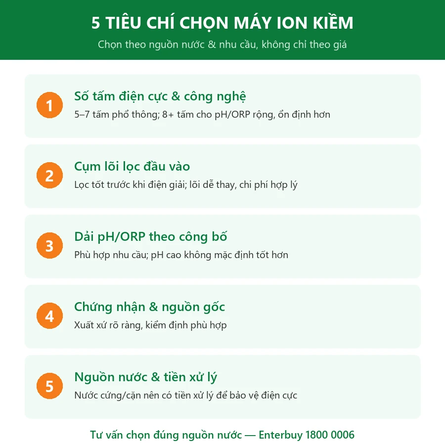 5 tiêu chí chọn máy lọc nước ion kiềm: số tấm điện cực, cụm lõi tiền xử lý, dải pH ORP, chứng nhận nguồn gốc, nguồn nước