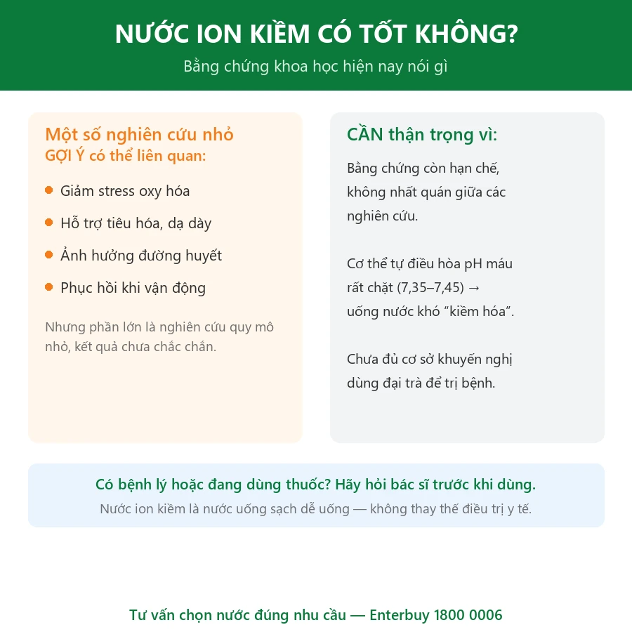 Nước ion kiềm có tốt không - bằng chứng khoa học hiện nay nói gì